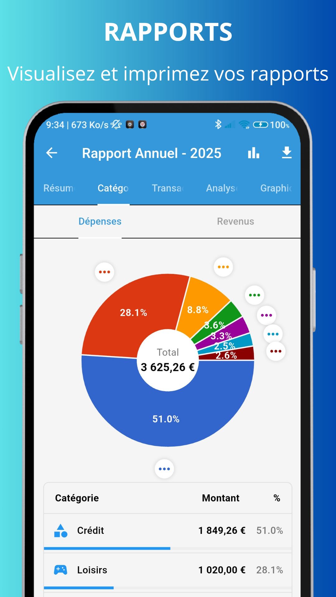 Gestion des abonnements